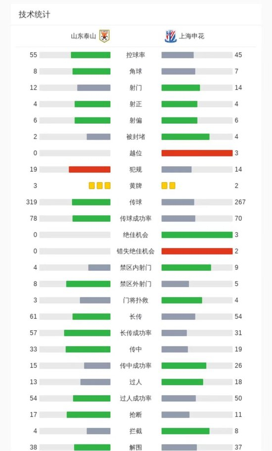 专业的开放战略已经日渐成熟服务