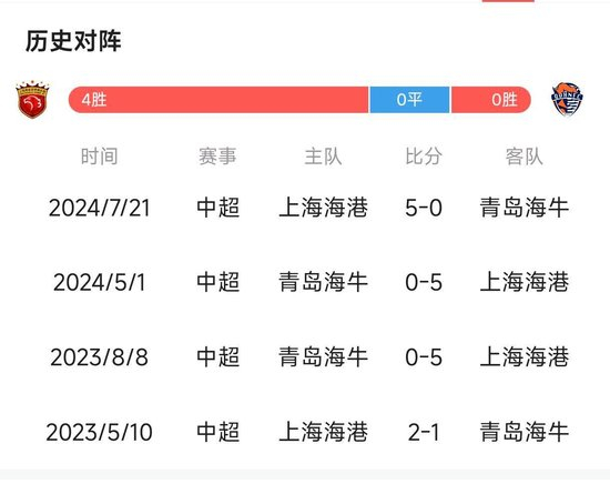 的开放战略已经日渐成熟案例展示