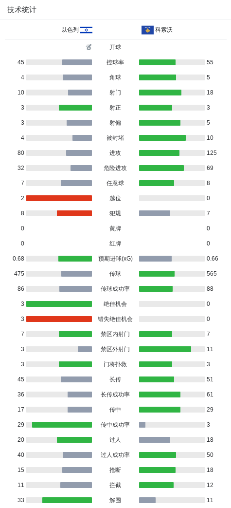 了解PA电子