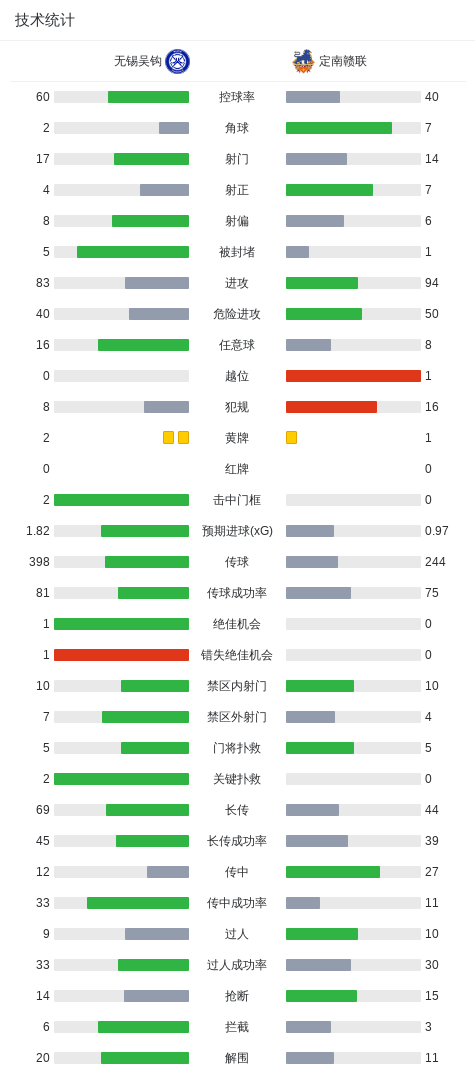 PA电子产品图片