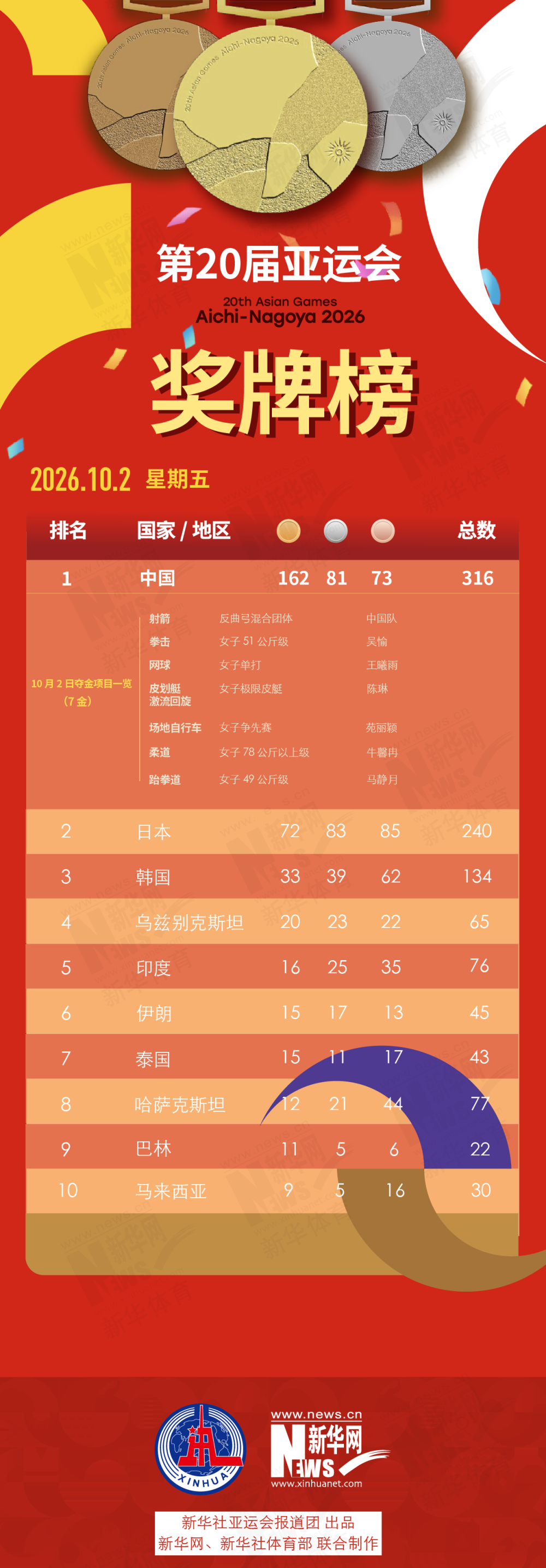 PA电子详情图