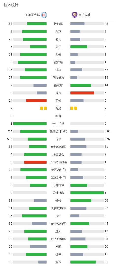 了解PA电子