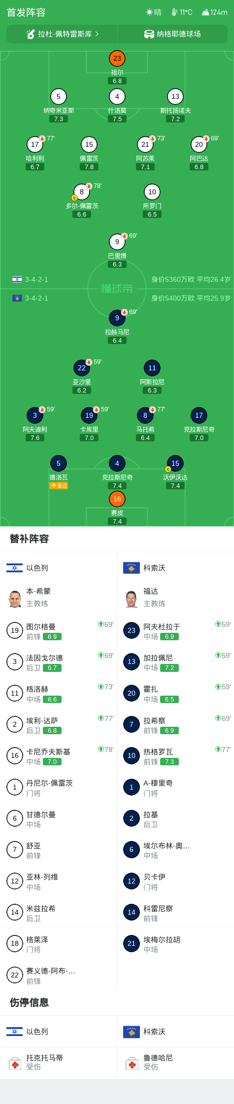 PA电子产品图片