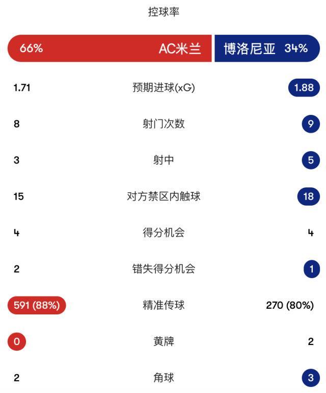 PA电子产品图片