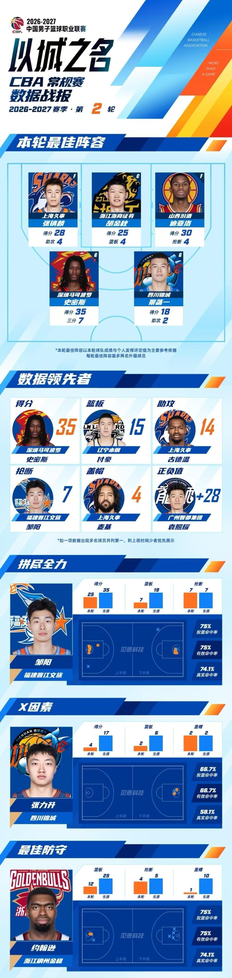 PA电子案例展示