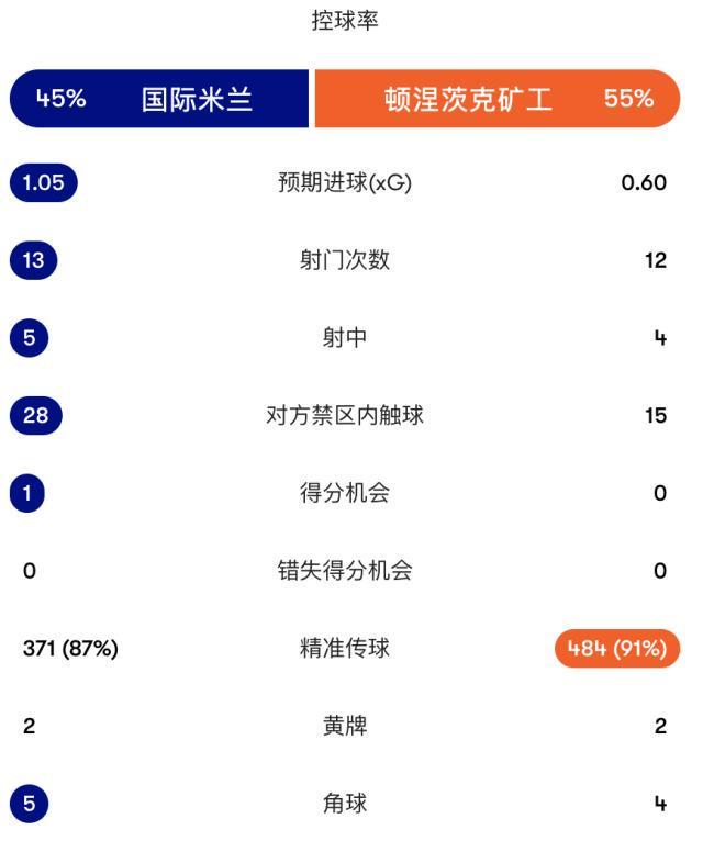 PA电子案例展示