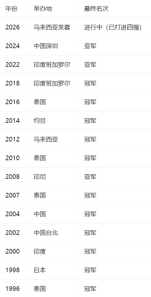 PA电子案例展示