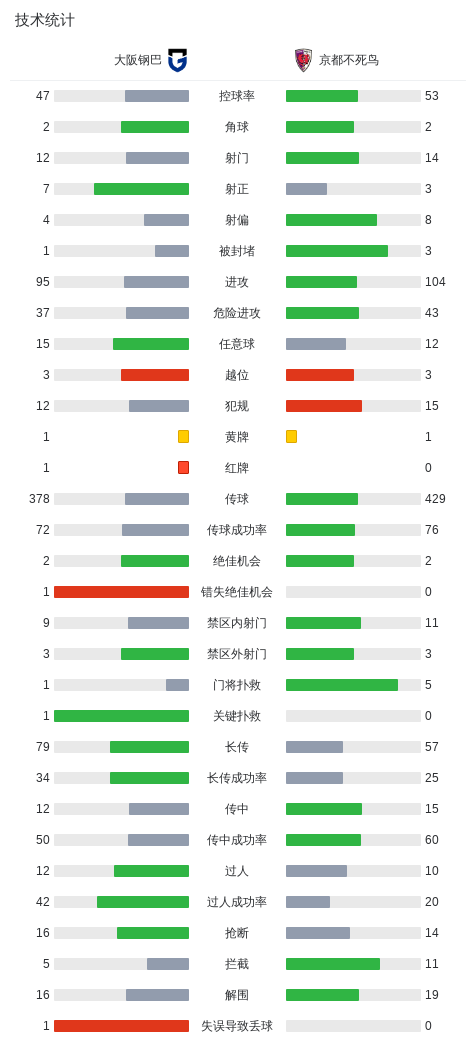 PA电子图片展示